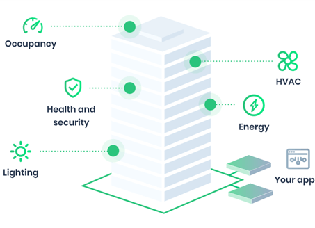 arkConnect Gateway