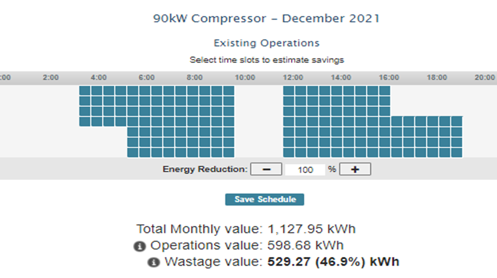 Operational Analyzer — arkEMIS
